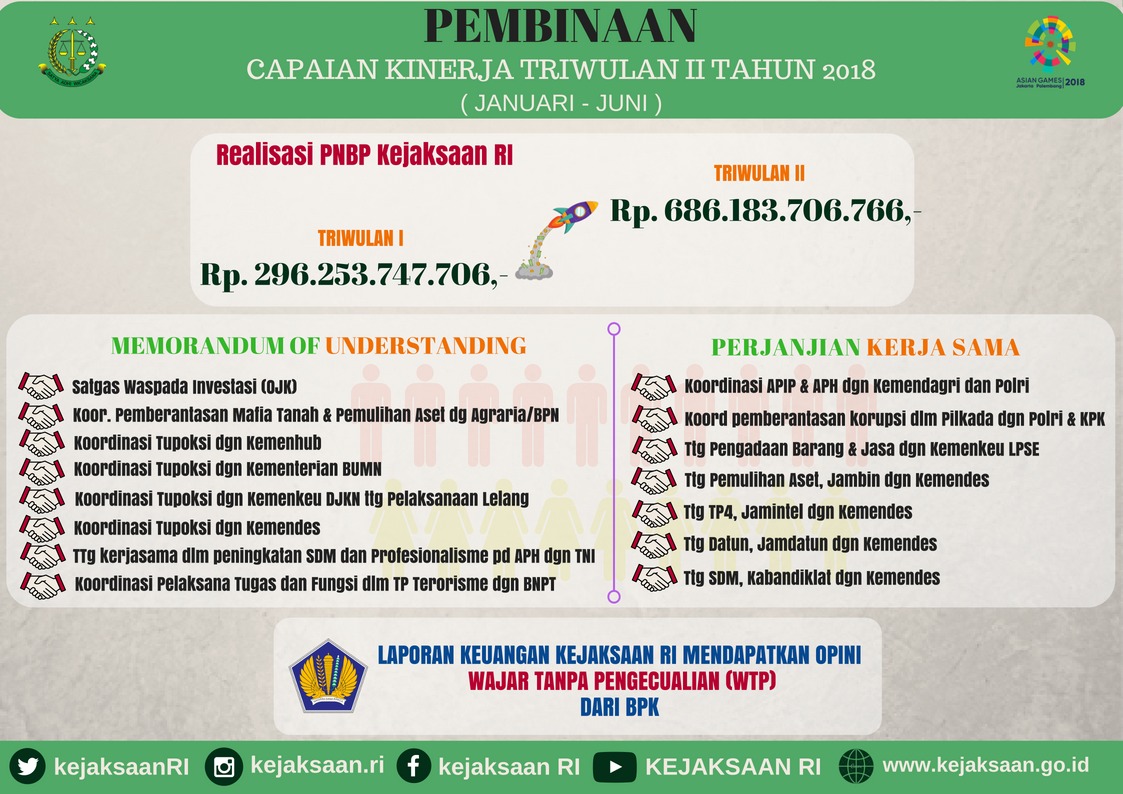 Pembinaan Capaian Kerja Triwulan II Tahun 2018 - 20180717